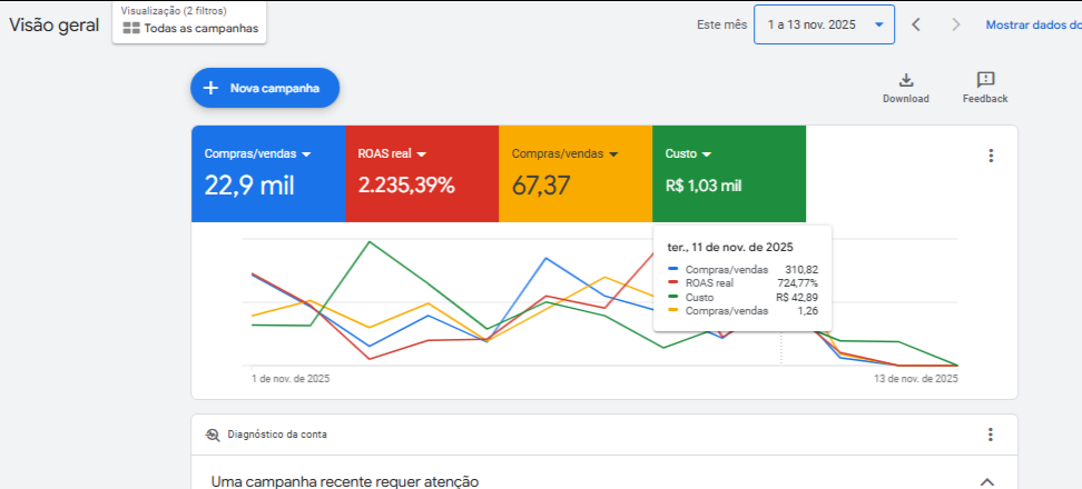 Prova de Resultado 2: Aumento de Conversão