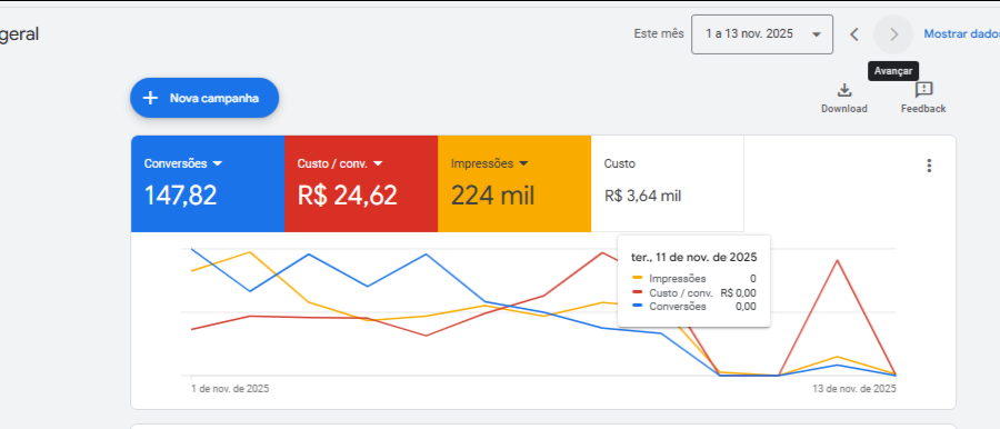 Prova de Resultado 4: Dados de Velocidade